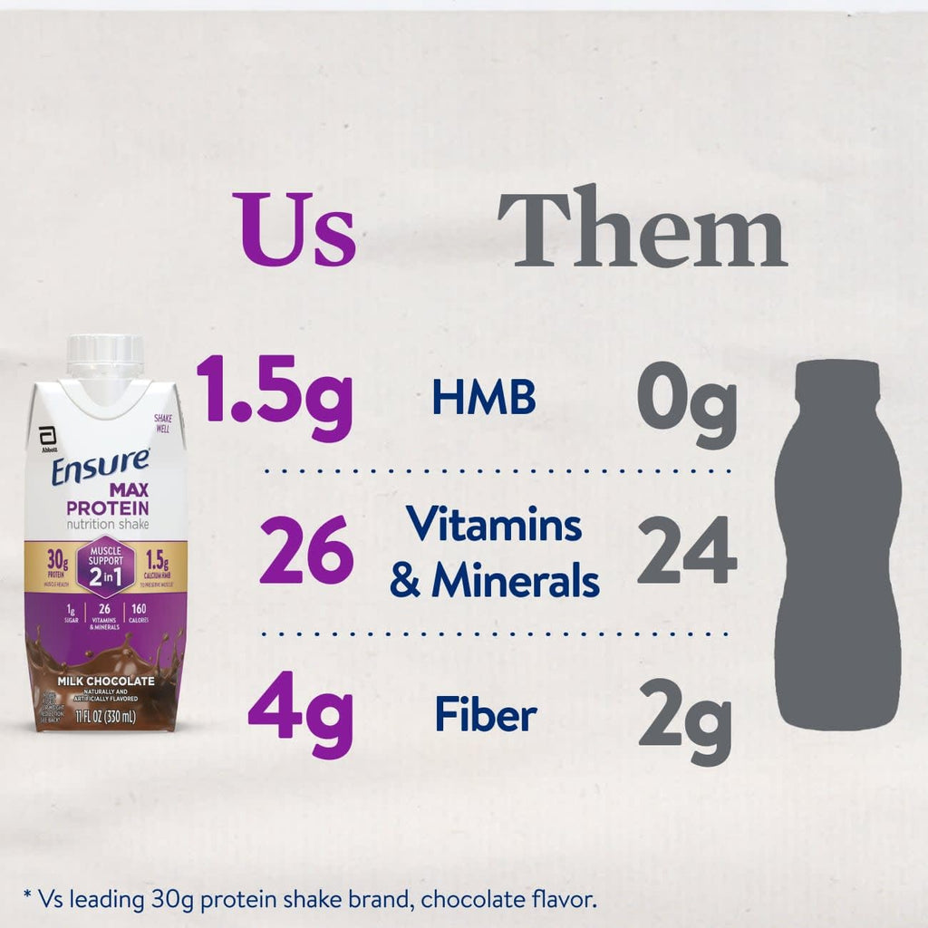 2-in-1 Milk Chocolate High Protein 12 Pack F7067