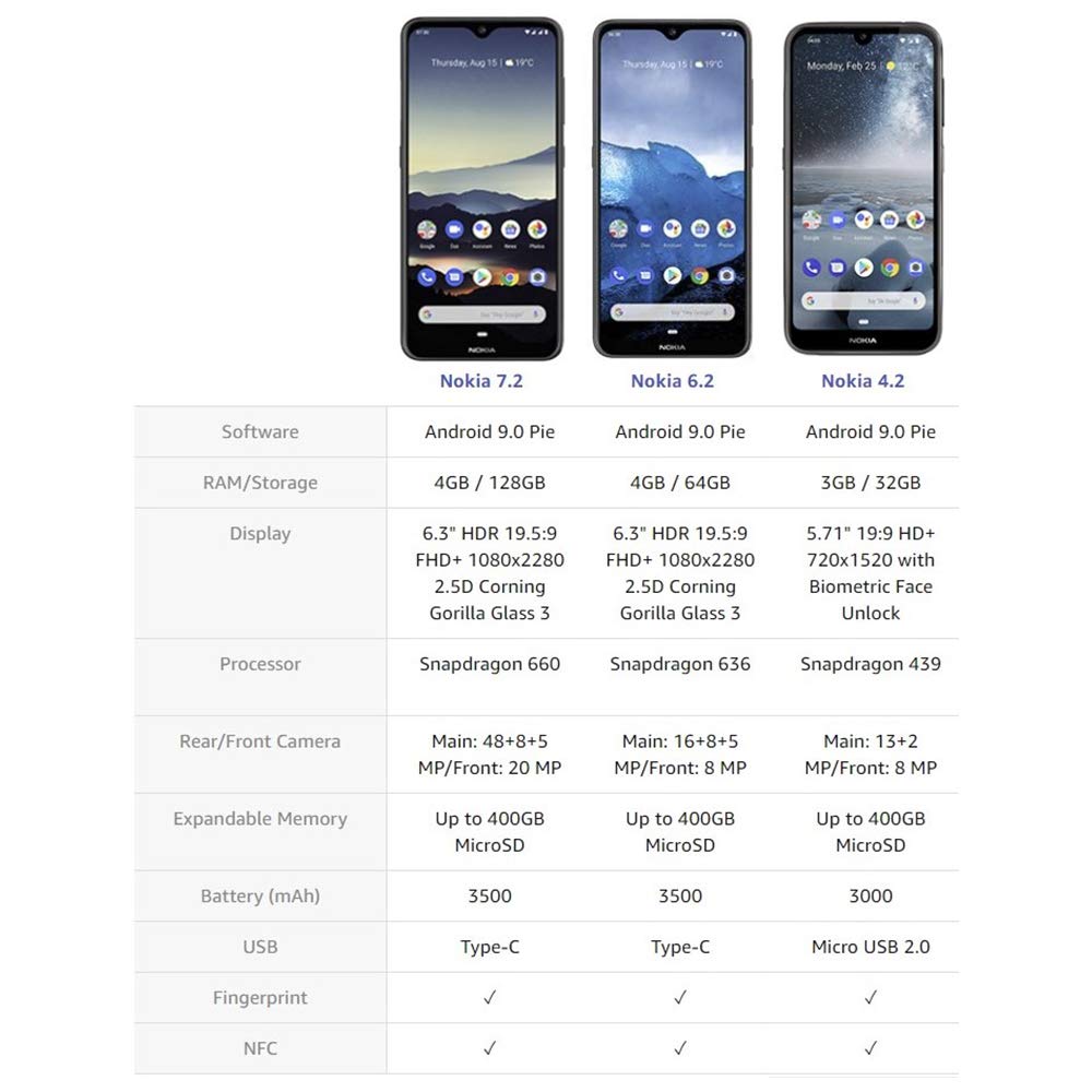 64 GB Triple Camera Unlocked Smartphone P6147