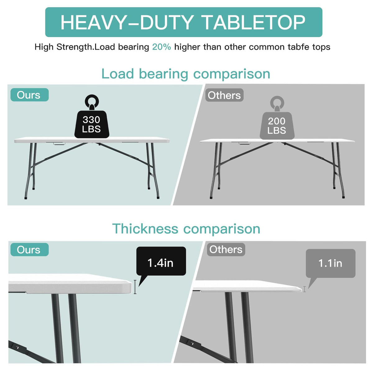 6 ft Portable Folding Table, Waterproof Top, 330 lb Capacity G1657
