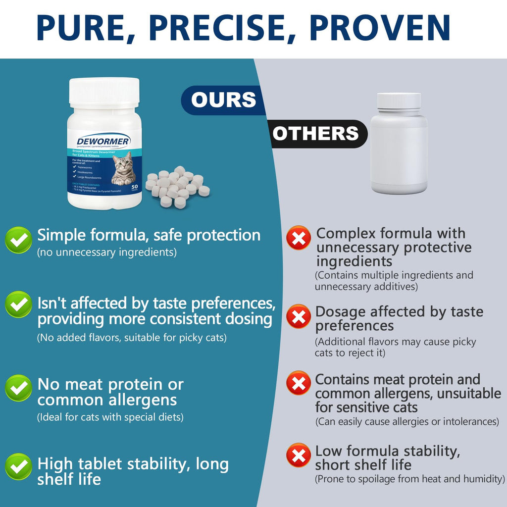 Broad-Spectrum Dewormer 50 Tablets A800737