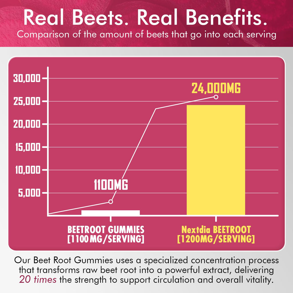 Beet Root Gummies 1200mg with L-Arginine and B Vitamins S450453