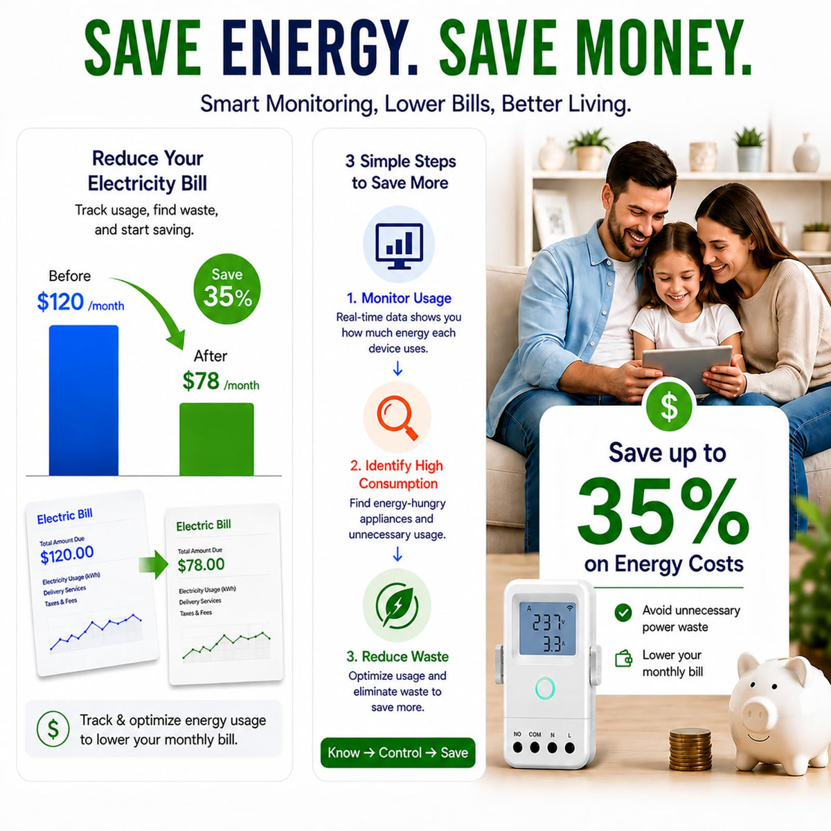 WiFi Home Energy Monitor with 3 80A CT Clamps A769