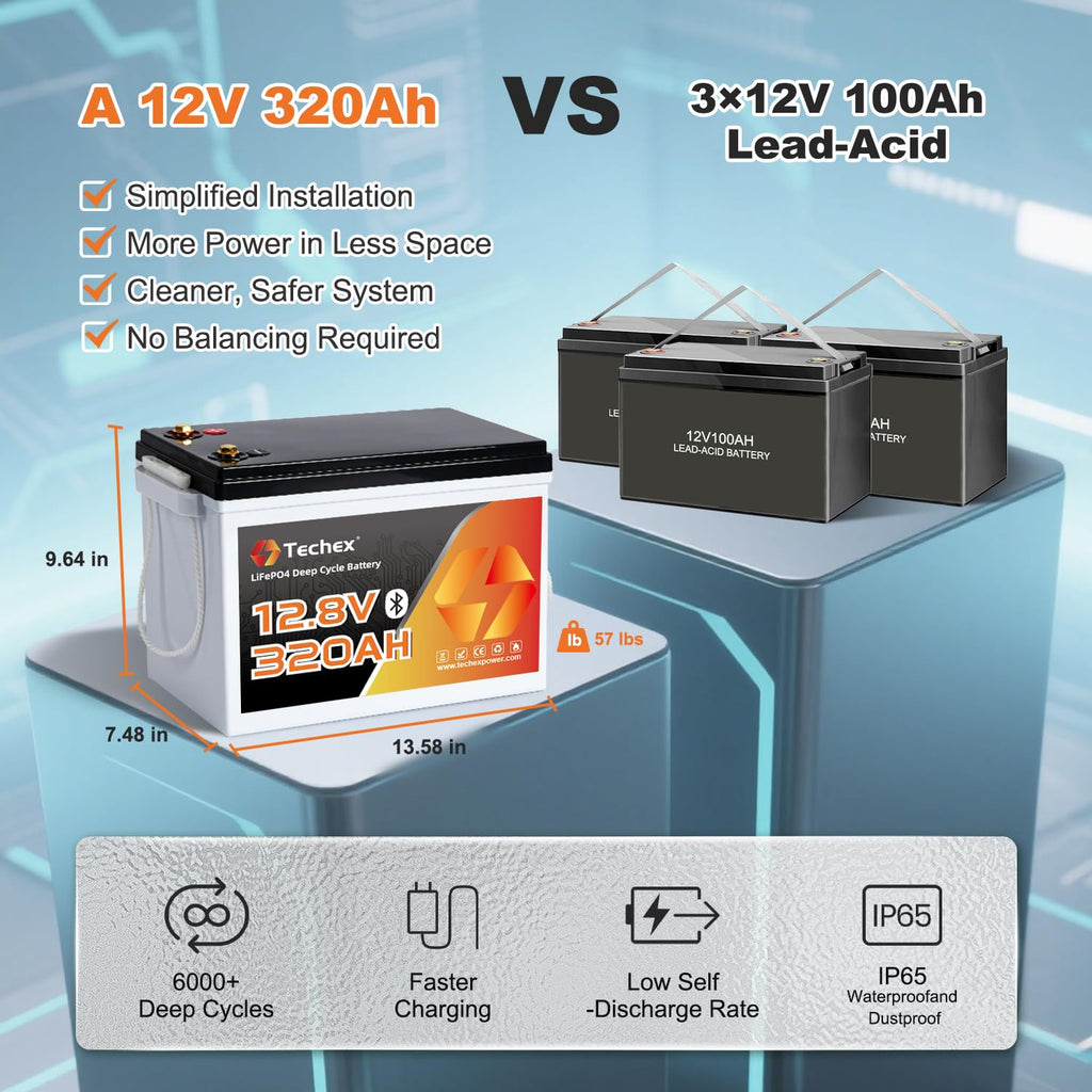 12V 320Ah LiFePO4 Battery with 200A BMS O3608