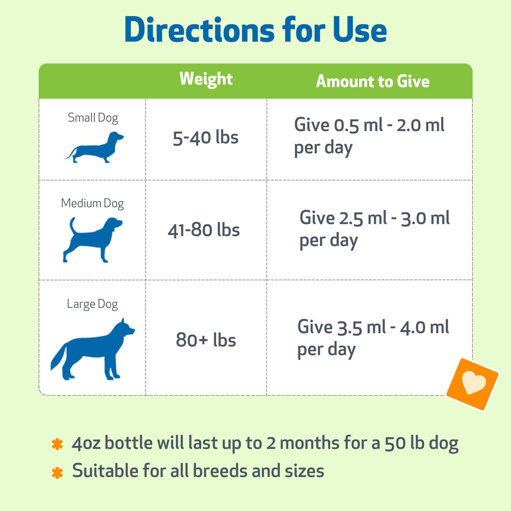 Milk Thistle for Dogs 2 oz Y74278