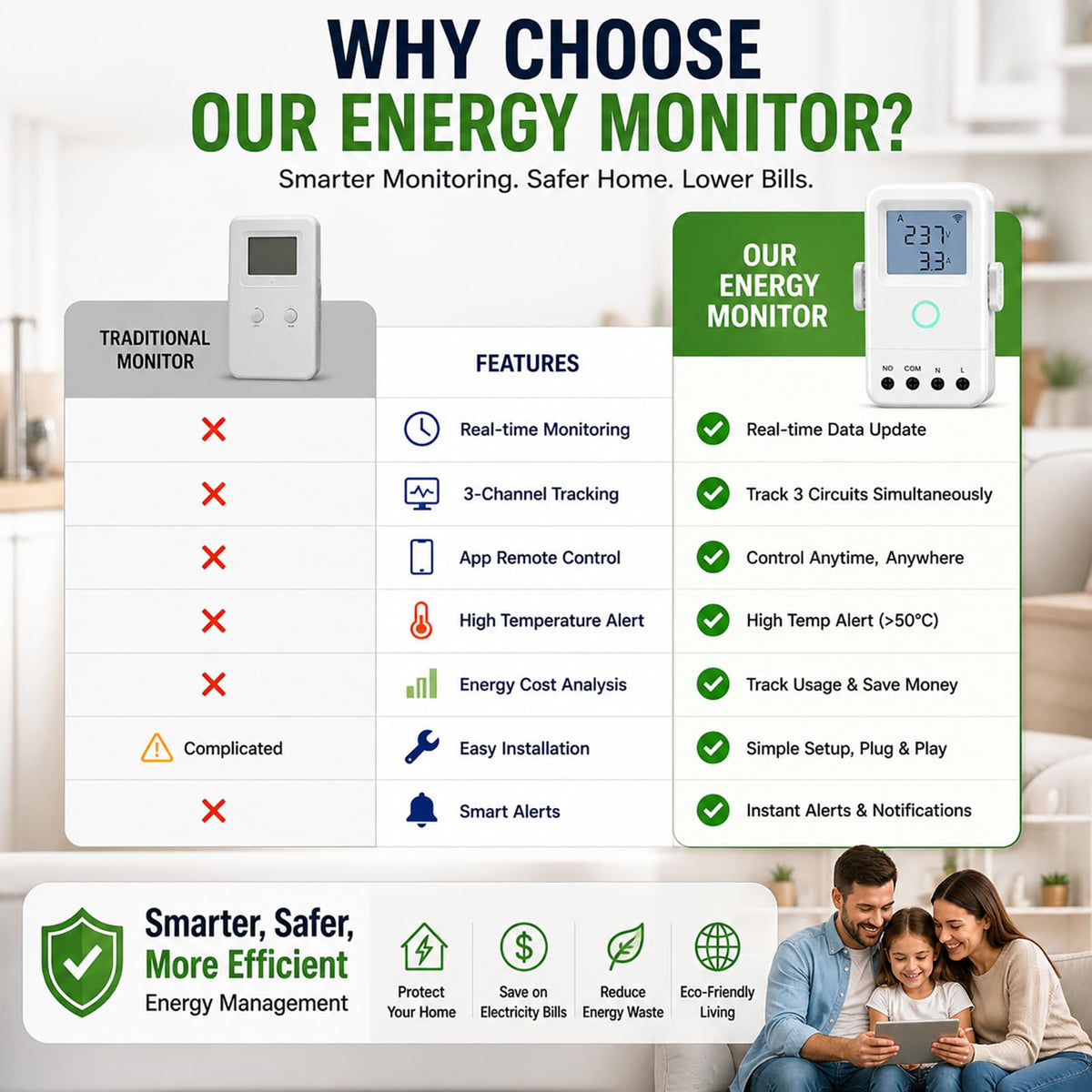 WiFi Home Energy Monitor with 3 80A CT Clamps A769