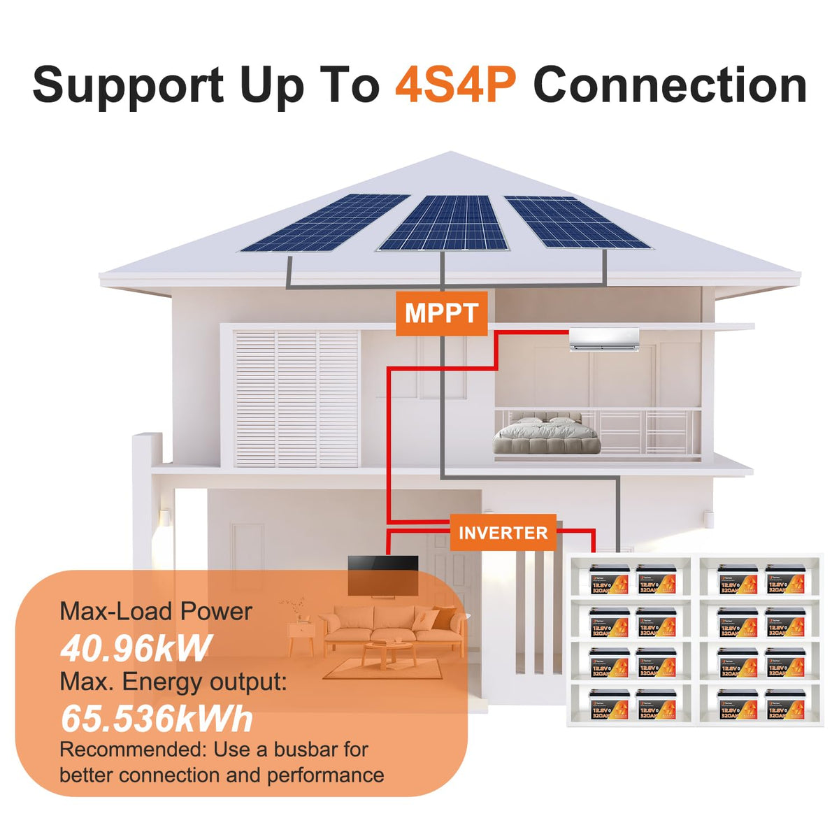 12V 320Ah LiFePO4 Battery with 200A BMS O3608
