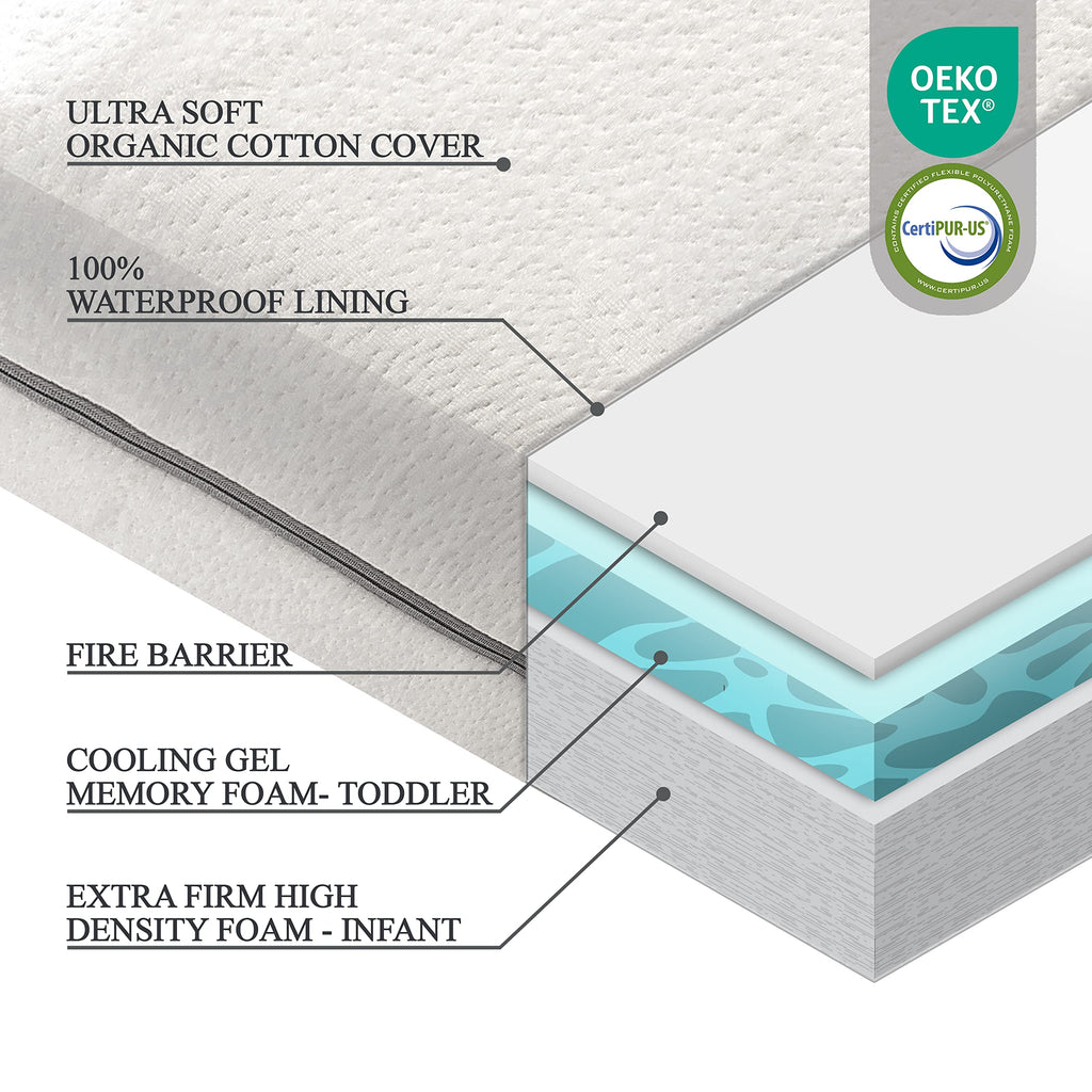 Organic Cotton 2-Sided Memory Foam Crib Mattress Y993219