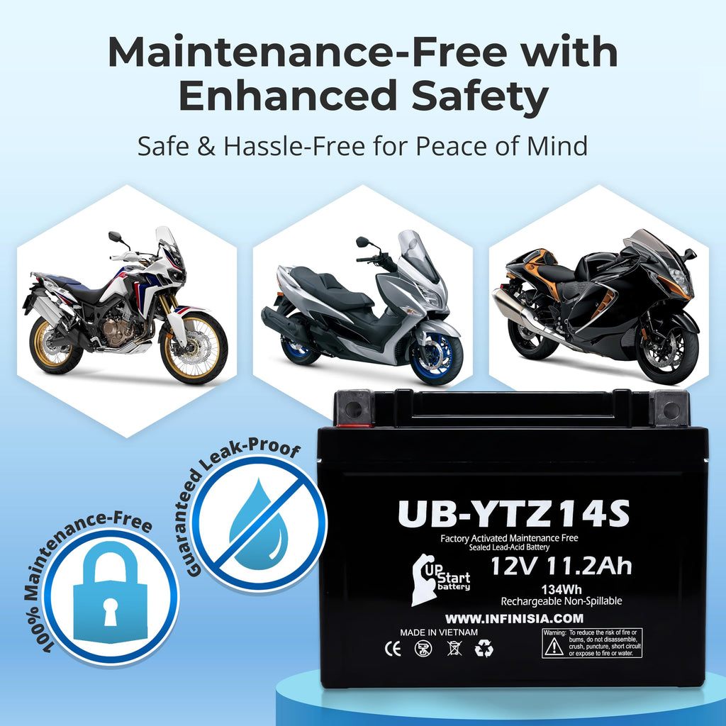 12V 11.2Ah Battery U465