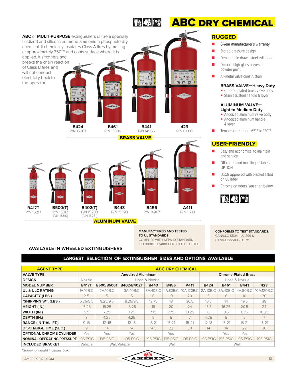 2.5 lbs ABC Dry Chemical Fire Extinguisher K571501
